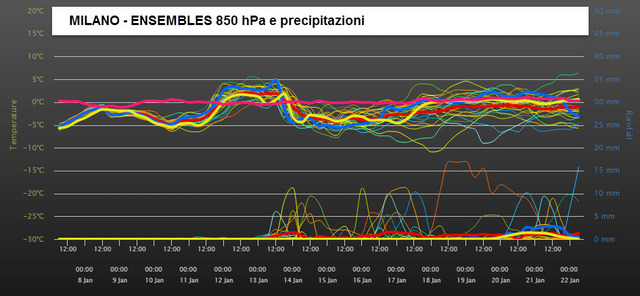 Previsioni Meteo 3b Esatte E Affidabili