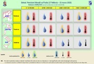 Meteo Aeronautica, validità 17 Febbraio – 15 Marzo 2020 – il significato Meteo Aeronautica, validità 17 Febbraio – 15 Marzo 2020 – il significato